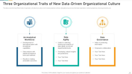 Data Driven Organizational Culture Collaborative Effort Ppt PowerPoint Presentation Complete Deck With Slides