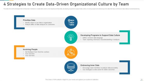 Data Driven Organizational Culture Collaborative Effort Ppt PowerPoint Presentation Complete Deck With Slides