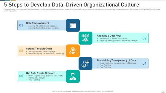 Data Driven Organizational Culture Collaborative Effort Ppt PowerPoint Presentation Complete Deck With Slides