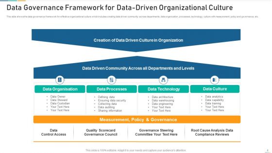 Data Driven Organizational Culture Collaborative Effort Ppt PowerPoint Presentation Complete Deck With Slides