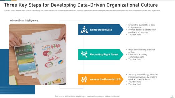 Data Driven Organizational Culture Collaborative Effort Ppt PowerPoint Presentation Complete Deck With Slides