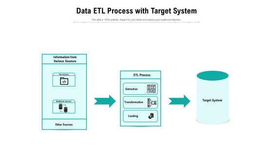 Data ETL Process With Target System Ppt PowerPoint Presentation File Pictures PDF