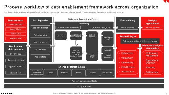 Data Enablement Framework Ppt PowerPoint Presentation Complete Deck