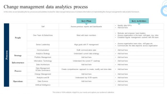Data Evaluation And Processing Toolkit Change Management Data Analytics Process Themes PDF