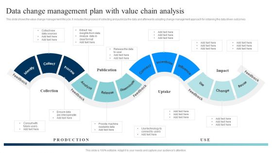 Data Evaluation And Processing Toolkit Data Change Management Plan With Value Clipart PDF