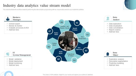 Data Evaluation And Processing Toolkit Industry Data Analytics Value Stream Model Clipart PDF