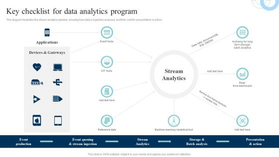 Data Evaluation And Processing Toolkit Key Checklist For Data Analytics Program Sample PDF
