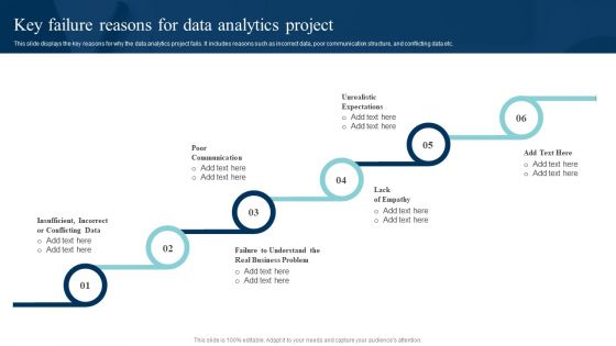 Data Evaluation And Processing Toolkit Key Failure Reasons For Data Analytics Project Information PDF