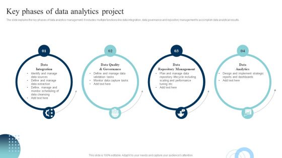 Data Evaluation And Processing Toolkit Key Phases Of Data Analytics Project Professional PDF Data Evaluation And Processing Toolkit Key Phases Of Data Analytics Project Professional PDF