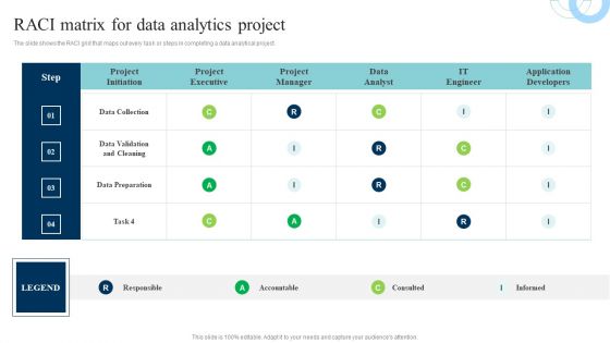 Data Evaluation And Processing Toolkit Raci Matrix For Data Analytics Project Infographics PDF Data Evaluation And Processing Toolkit Raci Matrix For Data Analytics Project Infographics PDF