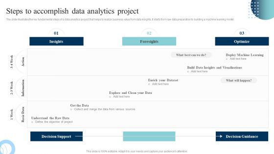 Data Evaluation And Processing Toolkit Steps To Accomplish Data Analytics Project Structure PDF