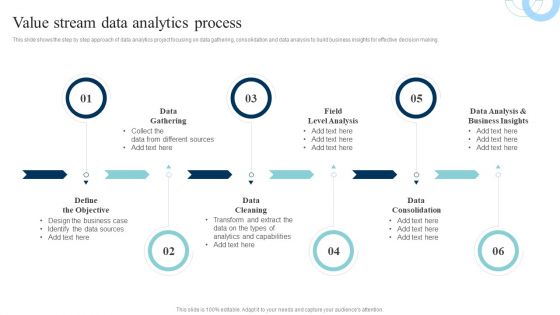 Data Evaluation And Processing Toolkit Value Stream Data Analytics Process Demonstration PDF