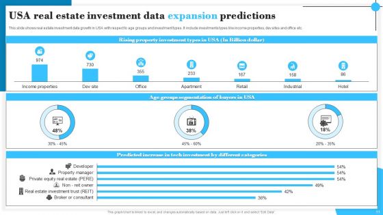 Data Expansion Ppt PowerPoint Presentation Complete Deck With Slides