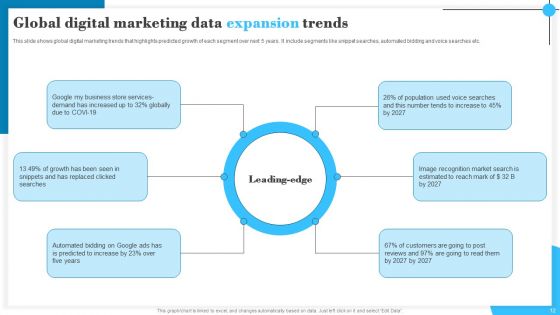 Data Expansion Ppt PowerPoint Presentation Complete Deck With Slides