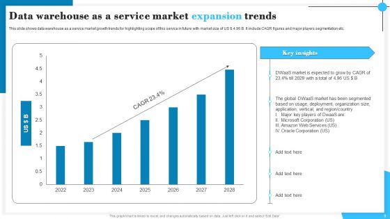 Data Expansion Ppt PowerPoint Presentation Complete Deck With Slides