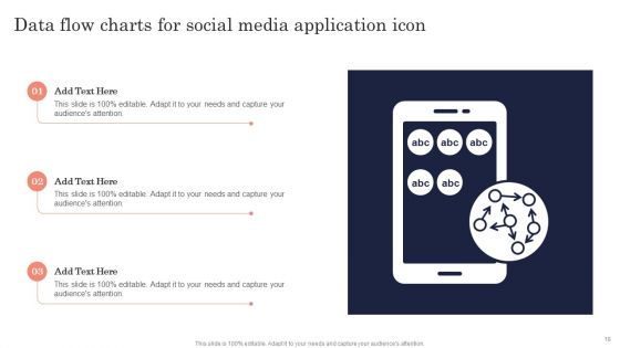 Data Flow Charts Ppt PowerPoint Presentation Complete Deck With Slides