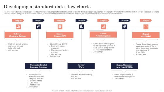 Data Flow Charts Ppt PowerPoint Presentation Complete Deck With Slides