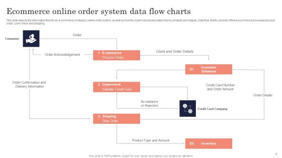 Data Flow Charts Ppt PowerPoint Presentation Complete Deck With Slides
