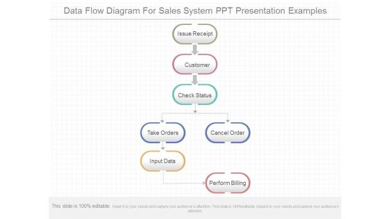 Data Flow Diagram For Sales System Ppt Presentation Examples