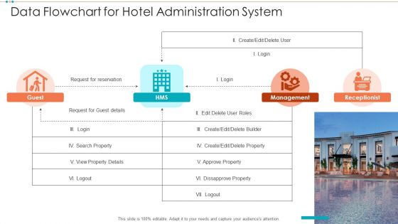 Data Flowchart For Hotel Administration System Graphics PDF