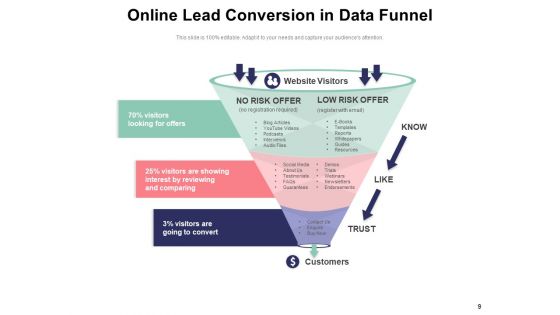Data Funnel Diagram Interest Analysis Ppt PowerPoint Presentation Complete Deck