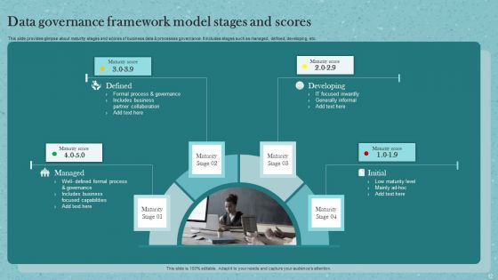 Data Governance Framework Ppt PowerPoint Presentation Complete Deck With Slides