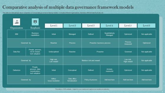 Data Governance Framework Ppt PowerPoint Presentation Complete Deck With Slides