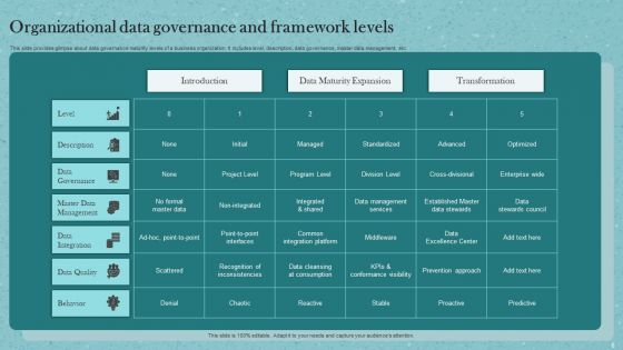 Data Governance Framework Ppt PowerPoint Presentation Complete Deck With Slides