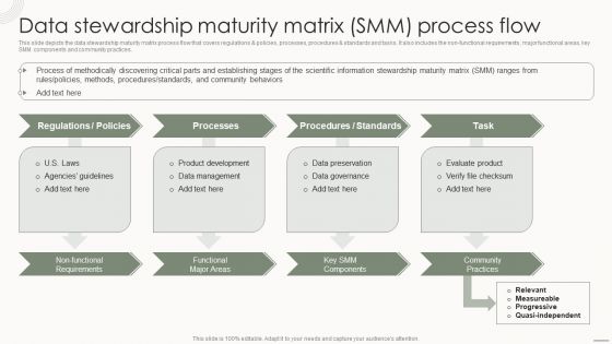 Data Governance IT Data Stewardship Maturity Matrix Smm Process Flow Icons PDF