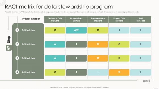 Data Governance IT Raci Matrix For Data Stewardship Program Rules PDF Data Governance IT Raci Matrix For Data Stewardship Program Rules PDF