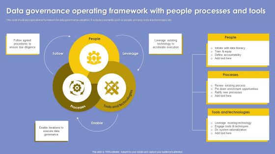 Data Governance Operating Framework With People Processes And Tools Pictures PDF