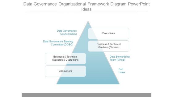 Data Governance Organizational Framework Diagram Powerpoint Ideas