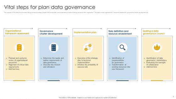 Data Governance Plan Ppt PowerPoint Presentation Complete Deck With Slides