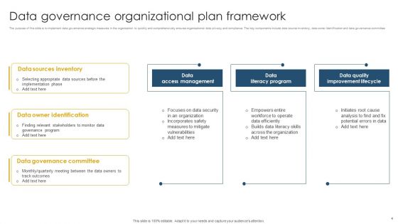 Data Governance Plan Ppt PowerPoint Presentation Complete Deck With Slides