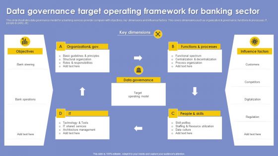 Data Governance Target Operating Framework For Banking Sector Demonstration PDF Data Governance Target Operating Framework For Banking Sector Demonstration PDF
