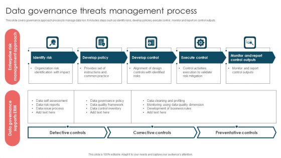 Data Governance Threats Management Process Ppt Icon Templates PDF