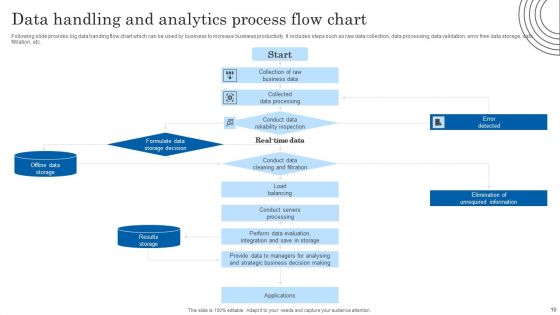 Data Handling And Analytics Ppt PowerPoint Presentation Complete Deck With Slides