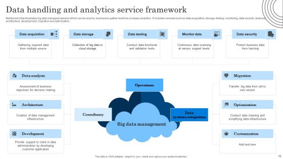 Data Handling And Analytics Ppt PowerPoint Presentation Complete Deck With Slides