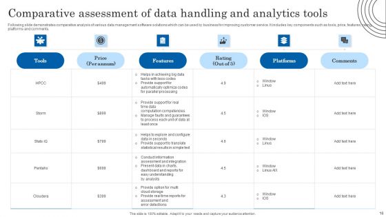 Data Handling And Analytics Ppt PowerPoint Presentation Complete Deck With Slides