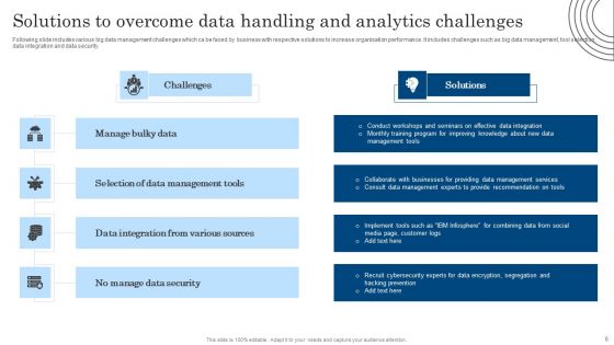 Data Handling And Analytics Ppt PowerPoint Presentation Complete Deck With Slides