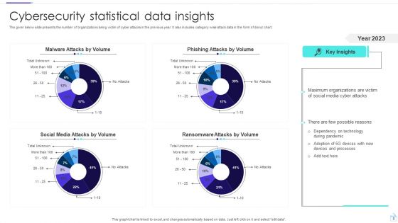 Data Insights Ppt PowerPoint Presentation Complete Deck With Slides