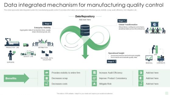 Data Integrated Mechanism For Manufacturing Quality Control Automated Manufacturing Process Deployment Mockup PDF