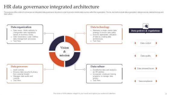 Data Integration Architecture Ppt PowerPoint Presentation Complete Deck With Slides