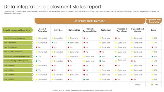 Data Integration Deployment Status Report Rules PDF Guidelines PDF