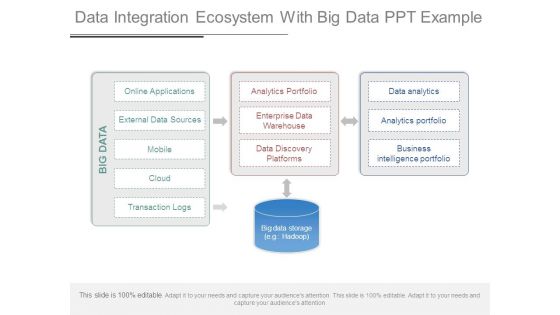 Data Integration Ecosystem With Big Data Ppt Example