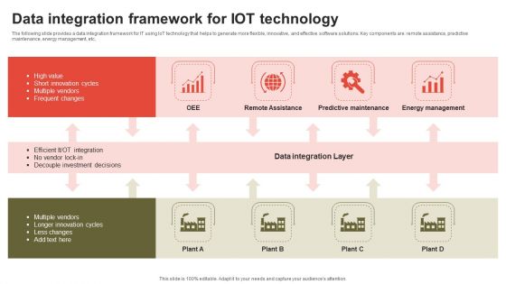 Data Integration Framework For IOT Technology Guidelines PDF Data Integration Framework For IOT Technology Guidelines PDF