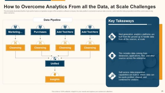 Data Interpretation And Analysis Playbook Ppt PowerPoint Presentation Complete Deck With Slides