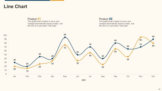 Data Interpretation And Analysis Playbook Ppt PowerPoint Presentation Complete Deck With Slides