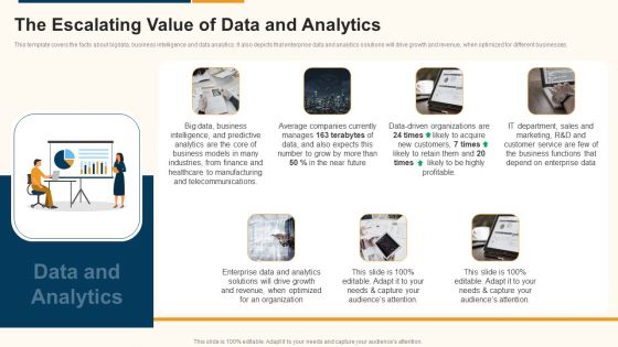 Data Interpretation And Analysis Playbook The Escalating Value Of Data And Analytics Template PDF