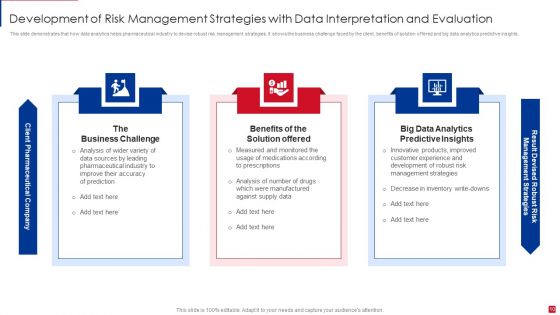 Data Interpretation And Evaluation Ppt PowerPoint Presentation Complete Deck With Slides